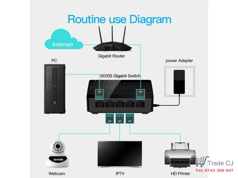Tenda 5-Port Gigabit Desktop Switch SG105